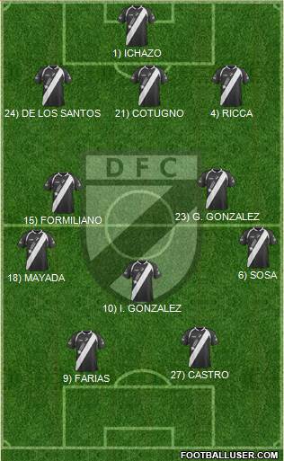 Danubio Fútbol Club Formation 2014