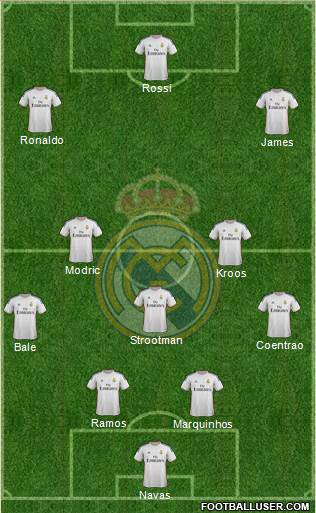 Real Madrid C.F. Formation 2014