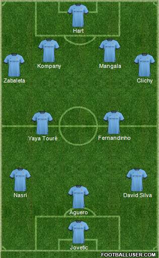 Manchester City Formation 2014