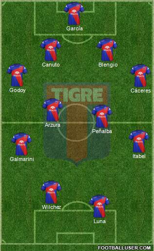 Tigre Formation 2014