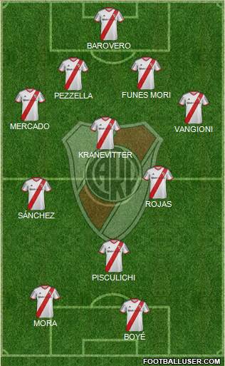 River Plate Formation 2014