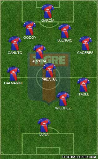 Tigre Formation 2014