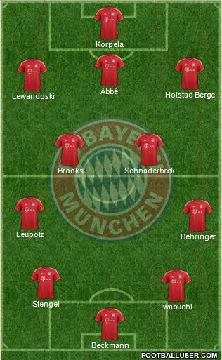 FC Bayern München Formation 2014