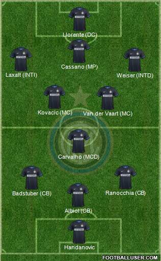 F.C. Internazionale Formation 2014