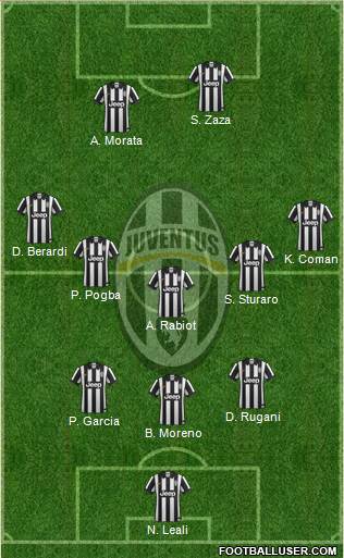 Juventus Formation 2014
