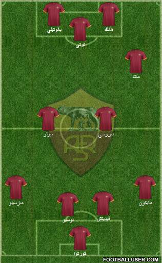 AS Roma Formation 2014