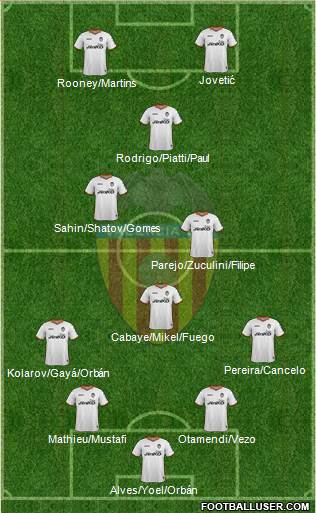 Valencia C.F., S.A.D. Formation 2014
