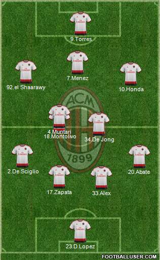 A.C. Milan Formation 2014