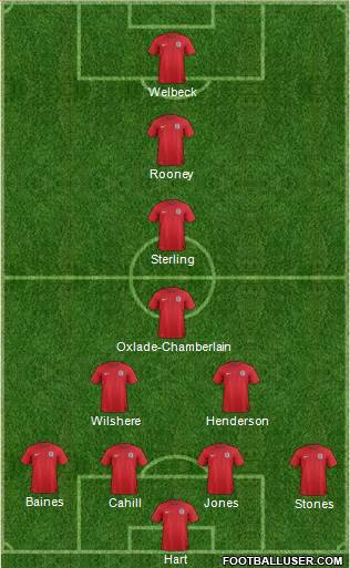 England Formation 2014