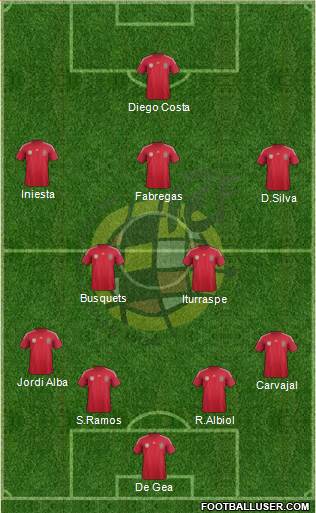 Spain Formation 2014