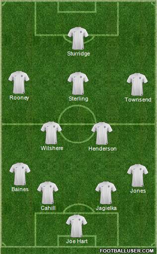 England Formation 2014