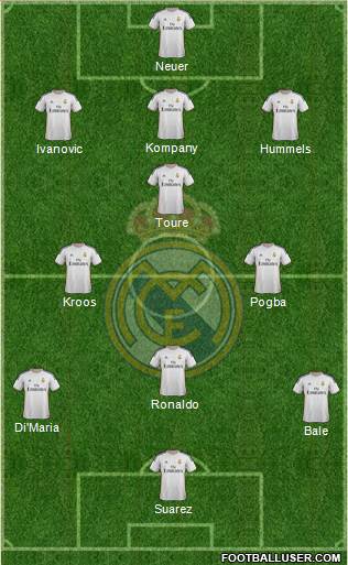 Real Madrid C.F. Formation 2014