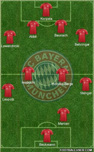 FC Bayern München Formation 2014