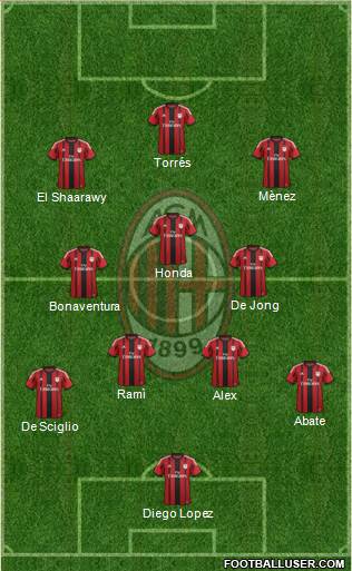 A.C. Milan Formation 2014
