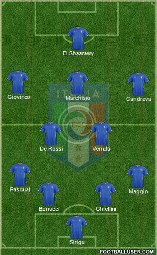 Italy Formation 2014