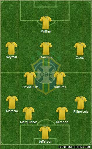 Brazil Formation 2014