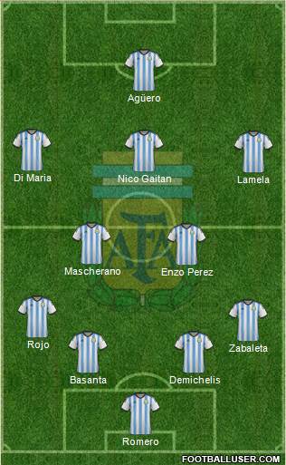 Argentina Formation 2014