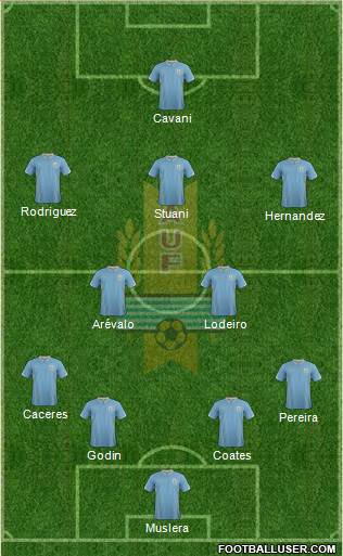Uruguay Formation 2014