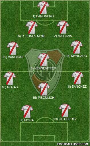 River Plate Formation 2014