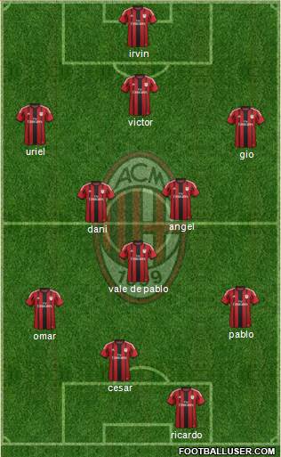 A.C. Milan Formation 2014