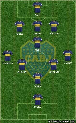 Boca Juniors Formation 2014