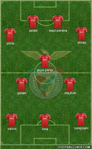 Sport Lisboa e Benfica - SAD Formation 2014
