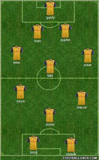 Arsenal Formation 2014