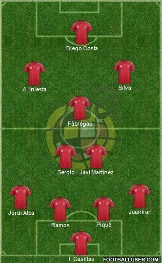 Spain Formation 2014