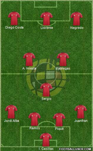 Spain Formation 2014