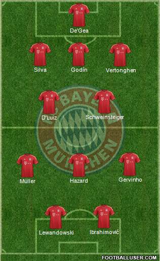 FC Bayern München Formation 2014