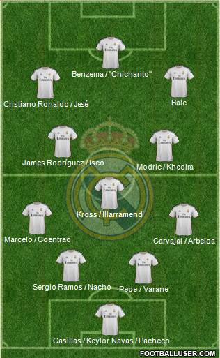 Real Madrid C.F. Formation 2014