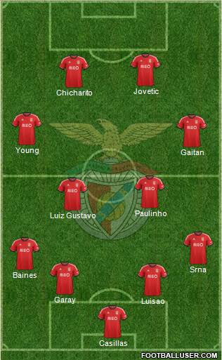 Sport Lisboa e Benfica - SAD Formation 2014