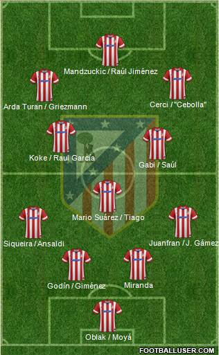 C. Atlético Madrid S.A.D. Formation 2014