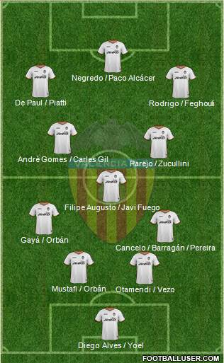 Valencia C.F., S.A.D. Formation 2014