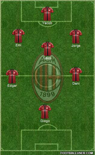 A.C. Milan Formation 2014