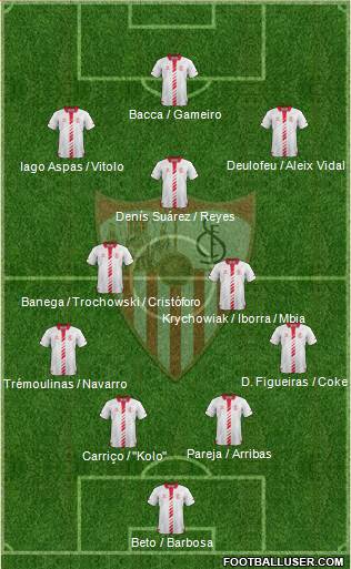 Sevilla F.C., S.A.D. Formation 2014