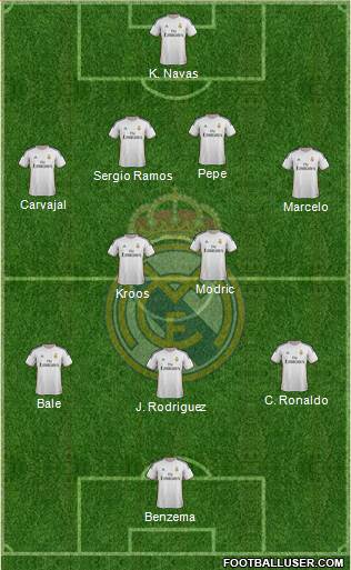 Real Madrid C.F. Formation 2014