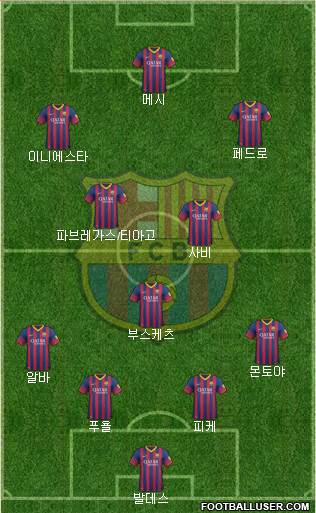 F.C. Barcelona Formation 2014