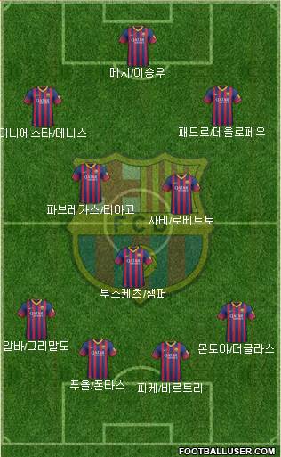 F.C. Barcelona Formation 2014