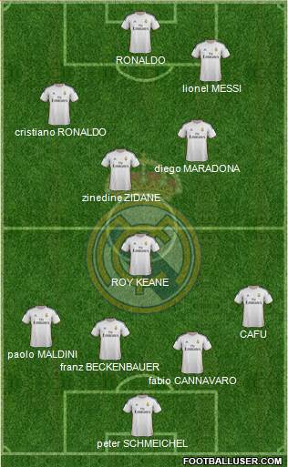 Real Madrid C.F. Formation 2014