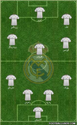 Real Madrid C.F. Formation 2014