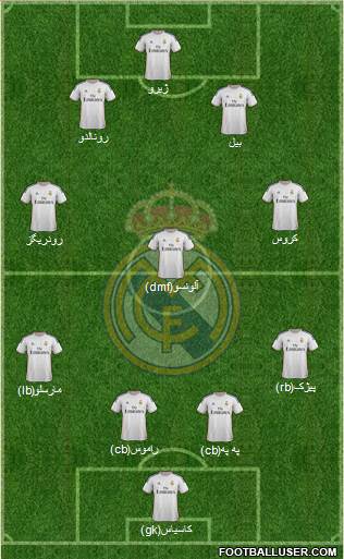 Real Madrid C.F. Formation 2014