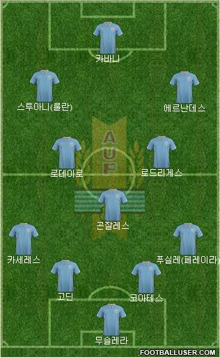 Uruguay Formation 2014