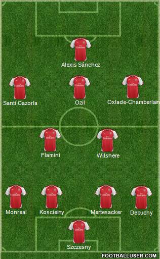 Arsenal Formation 2014
