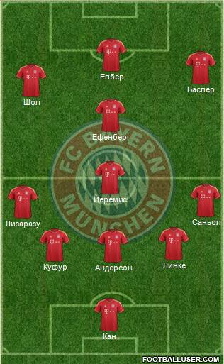 FC Bayern München Formation 2014