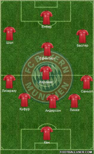 FC Bayern München Formation 2014