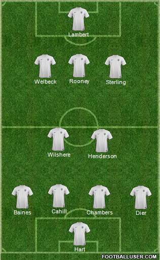 England Formation 2014