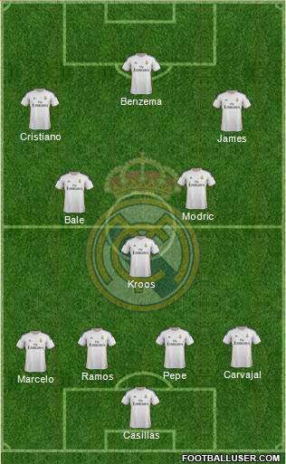 Real Madrid C.F. Formation 2014