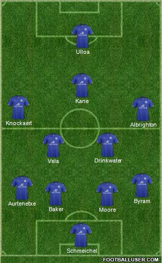 Leicester City Formation 2014