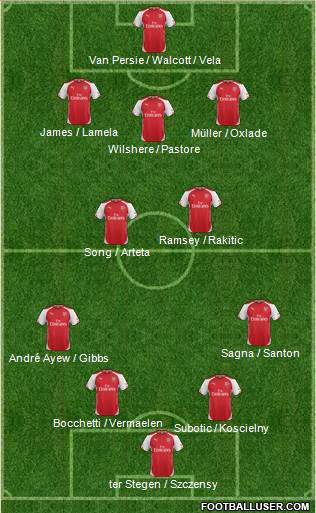Arsenal Formation 2014